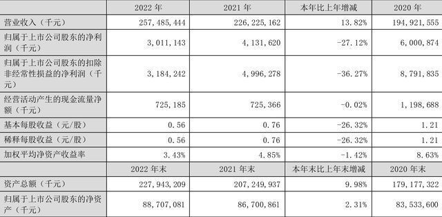 金龍魚盈利能力怎么樣，金龍魚凈利潤下滑原因分析金龍魚凈利潤下滑原因分析 龍魚百科 第5張