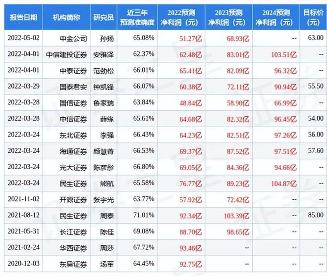 金龍魚機構目標價，華泰證券給予金龍魚“增持”評級目標價37.03元 龍魚百科 第2張