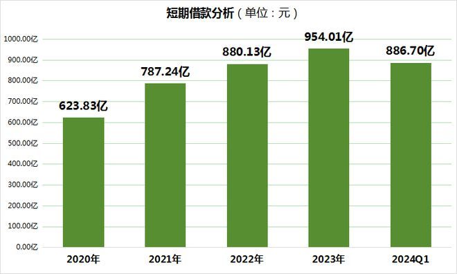 金龍魚營(yíng)銷背景分析，金龍魚不斷提升品牌策略