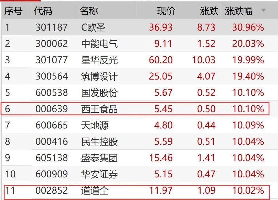 金龍魚今日收盤價格，金龍魚股價下跌0.95% 龍魚百科 第5張