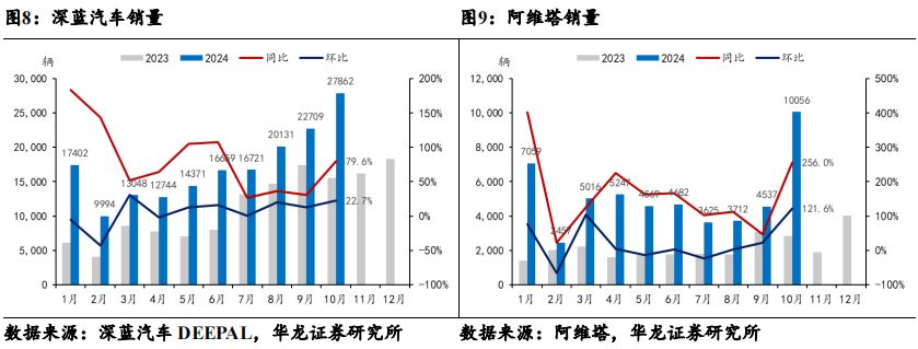 巴西鯛魚苗市場需求趨勢，巴西鯛魚苗養(yǎng)殖技術(shù)要點(diǎn) 觀賞魚市場（混養(yǎng)魚） 第3張