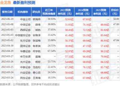 金龍魚機構(gòu)評級，華泰證券金龍魚機構(gòu)評級及市場表現(xiàn)分析