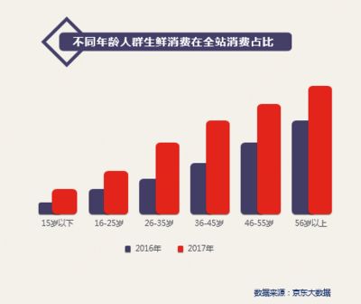 福龍冷凍食品國際競爭力分析，福龍冷凍食品的國際品牌影響力 觀賞魚市場（混養(yǎng)魚） 第2張