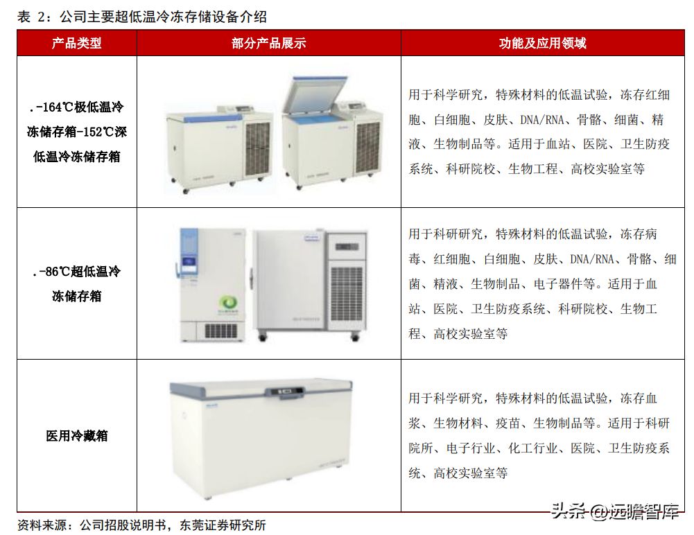 福龍冷凍食品國際競爭力分析，福龍冷凍食品的國際品牌影響力 觀賞魚市場（混養(yǎng)魚） 第4張