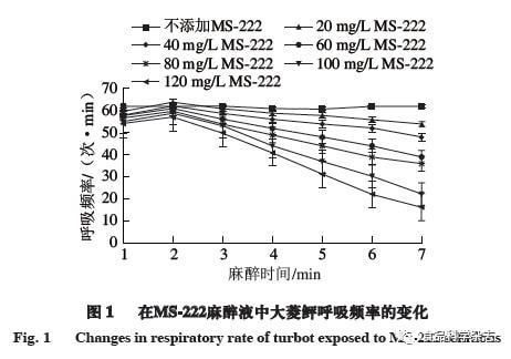 MS-222麻醉藥對水質(zhì)要求，ms-222對幼魚麻醉的具體要求