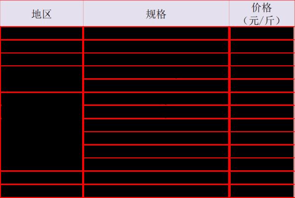 一線城市觀賞魚價格對比，一線城市觀賞魚價格對比北上廣深四個一線城市觀賞魚價格 觀賞魚市場（混養(yǎng)魚） 第3張