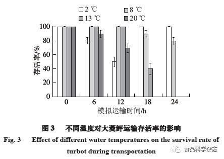 MS-222在不同水溫下的麻醉效果變化，ms-222在不同水溫下的麻醉效果會(huì)受到水溫影響 觀賞魚(yú)市場(chǎng)（混養(yǎng)魚(yú)） 第5張