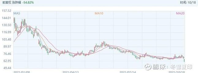 金龍魚未來股價(jià)，金龍魚股價(jià)受到多方面因素影響