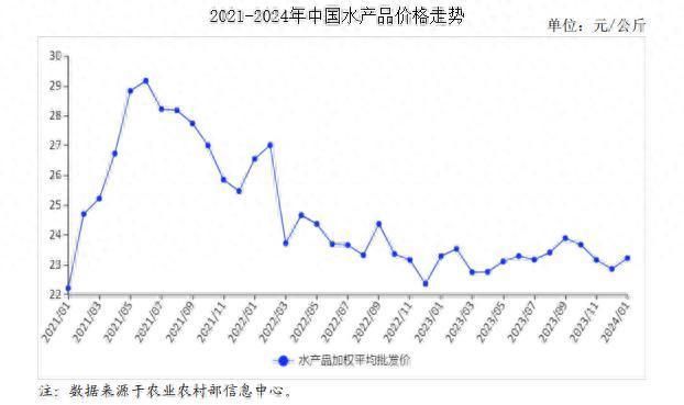 經(jīng)濟(jì)環(huán)境對魚價影響分析，經(jīng)濟(jì)環(huán)境對魚價的影響 觀賞魚市場（混養(yǎng)魚） 第1張