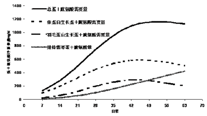 羽毛刀魚苗蛋白質(zhì)需求量，關(guān)于“羽毛刀魚苗蛋白質(zhì)需求量”的查詢 觀賞魚市場（混養(yǎng)魚） 第4張