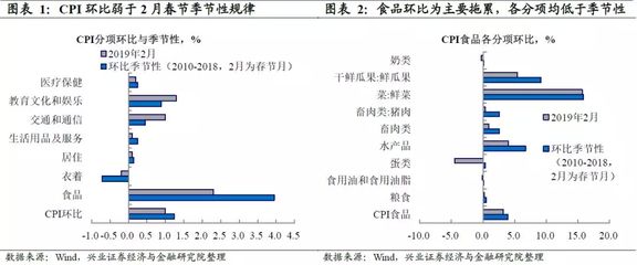 非洲金鼓魚季節(jié)性價(jià)格變動(dòng)規(guī)律，非洲金鼓魚價(jià)格波動(dòng)受季節(jié)性價(jià)格波動(dòng)受季節(jié)性因素影響 觀賞魚市場(chǎng)（混養(yǎng)魚） 第4張