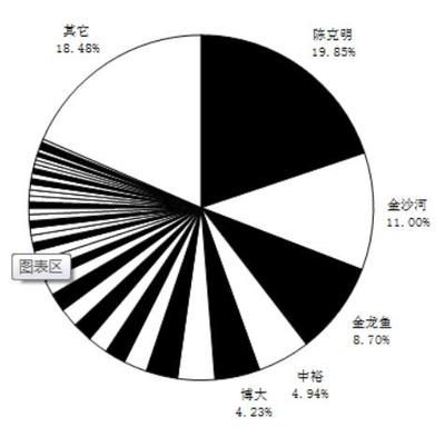 金龍魚戰(zhàn)略分析，金龍魚食用油種營銷策略增強品牌影響力提升品牌形象