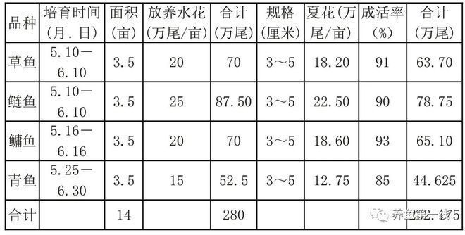 大型魚類繁殖環(huán)境模擬技術，大型魚類繁殖環(huán)境模擬技術為水產養(yǎng)殖業(yè)提供一種有效的方法