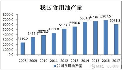 金龍魚營收千億利潤僅11億，金龍魚利潤微薄的原因分析