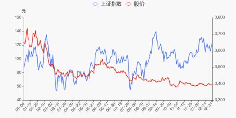 美國金龍魚指數(shù)，納斯達克中國金龍魚指數(shù) 龍魚百科 第5張