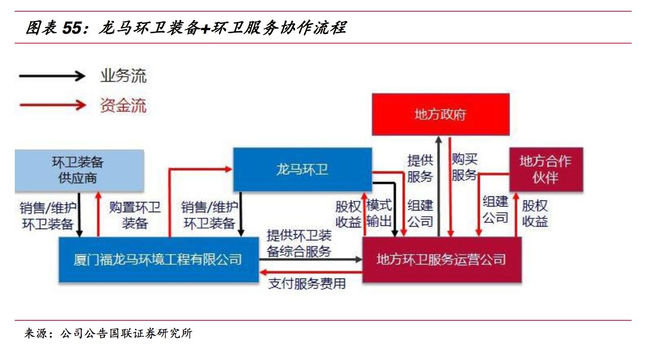 福龍馬智慧化轉(zhuǎn)型對(duì)行業(yè)影響，福龍馬無人清掃機(jī)器人案例環(huán)衛(wèi)行業(yè)智慧化轉(zhuǎn)型趨勢