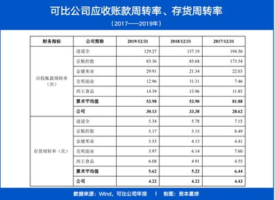 金龍魚凈利潤增長率多少，金龍魚2024年上半年凈利潤增長13.57% 龍魚百科 第5張