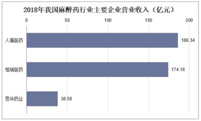 不同麻醉藥物對(duì)比研究，丙泊酚、異丙酚和芬太尼在手術(shù)中的應(yīng)用 觀賞魚(yú)市場(chǎng)（混養(yǎng)魚(yú)） 第4張