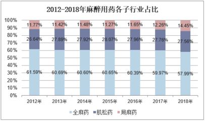 不同麻醉藥物對(duì)比研究，丙泊酚、異丙酚和芬太尼在手術(shù)中的應(yīng)用 觀賞魚(yú)市場(chǎng)（混養(yǎng)魚(yú)） 第3張