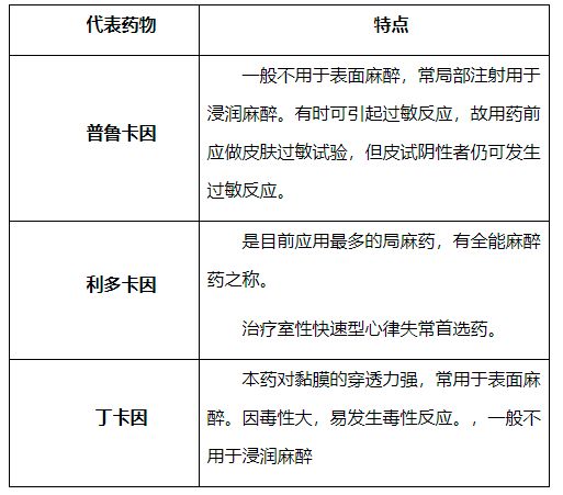 不同麻醉藥物對(duì)比研究，丙泊酚、異丙酚和芬太尼在手術(shù)中的應(yīng)用 觀賞魚(yú)市場(chǎng)（混養(yǎng)魚(yú)） 第5張