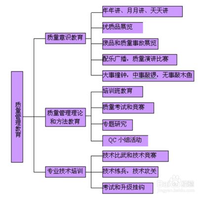 如何提升品質(zhì)控制效率，企業(yè)如何提升品質(zhì)控制效率 觀賞魚市場（混養(yǎng)魚） 第5張