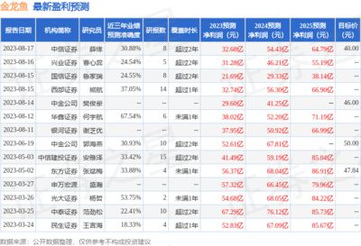 金龍魚盈利，金龍魚2024年前三季度凈利潤同比增長14.2% 龍魚百科 第4張