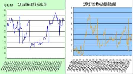 巴西鯛魚苗價格波動原因，巴西鯛魚苗價格波動的原因 觀賞魚市場（混養(yǎng)魚） 第5張