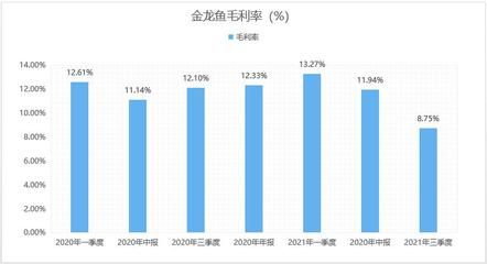 金龍魚歷年財(cái)報(bào)分析，金龍魚2018年財(cái)報(bào)分析 龍魚百科 第3張