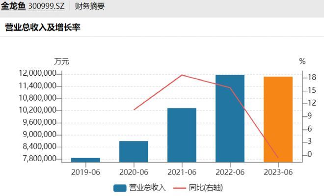 金龍魚歷年財(cái)報(bào)分析，金龍魚2018年財(cái)報(bào)分析 龍魚百科 第1張