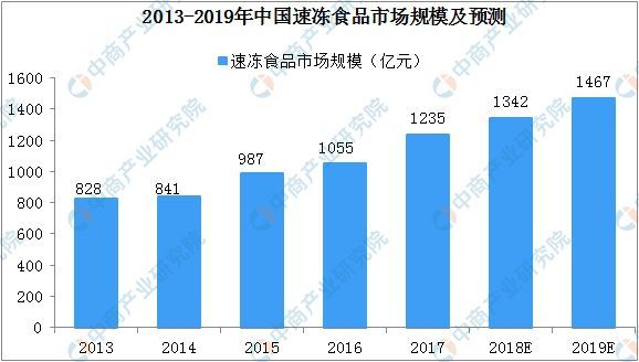 福龍冷凍食品出口市場(chǎng)分布，福龍冷凍食品出口增長(zhǎng)趨勢(shì)分析