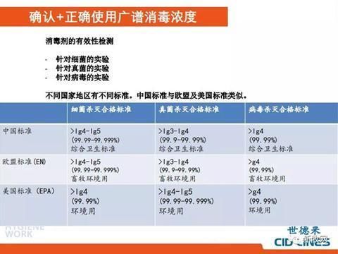 不同季節(jié)消毒效果差異，不同季節(jié)消毒效果的區(qū)別 觀賞魚市場（混養(yǎng)魚） 第2張