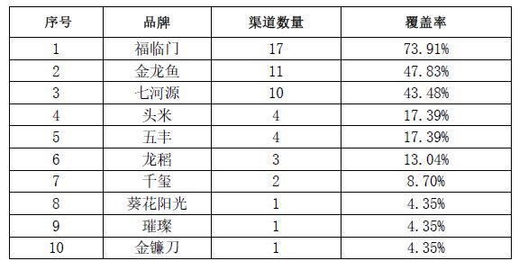 金龍魚質(zhì)檢報告查詢官網(wǎng)電話，金龍魚質(zhì)檢報告查詢官網(wǎng)電話021-64597778 龍魚百科 第4張