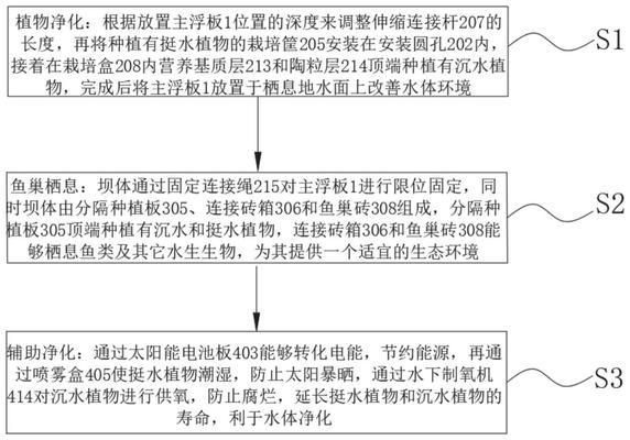 肺魚棲息地修復案例分析，肺魚棲息地保護政策解讀 觀賞魚市場（混養(yǎng)魚） 第5張