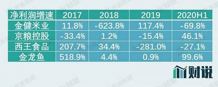 金龍魚營收相當于兩個茅臺，2019年金龍魚營收規(guī)模相當于兩個茅臺的年度銷售額 龍魚百科 第4張