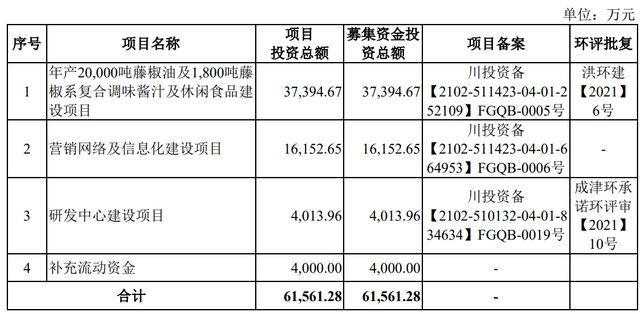 金龍魚占中國市場份額大的原因，金龍魚在中國食用油市場中占據(jù)了較大的市場份額 龍魚百科 第3張