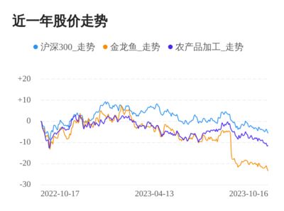 金龍魚歷史最高股價，金龍魚股價歷史最高點分析 龍魚百科 第4張