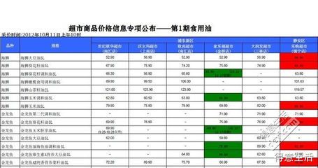 龍魚市場價格走勢圖，2024年成年龍魚價格走勢圖表，如何辨別龍魚品相優(yōu)劣 龍魚百科 第2張