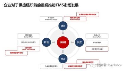 品質(zhì)控制與供應鏈管理的關系，品質(zhì)控制與供應鏈管理 觀賞魚市場（混養(yǎng)魚） 第4張