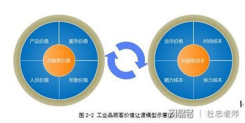 品質(zhì)控制與供應鏈管理的關系，品質(zhì)控制與供應鏈管理 觀賞魚市場（混養(yǎng)魚） 第1張