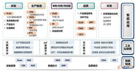 品質(zhì)控制與供應鏈管理的關系，品質(zhì)控制與供應鏈管理 觀賞魚市場（混養(yǎng)魚） 第3張