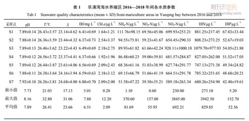 龍魚可以用鹽嗎怎么養(yǎng)，關(guān)于龍魚養(yǎng)殖中鹽的使用 龍魚百科 第3張