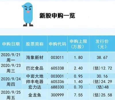 金龍魚新股發(fā)行價，金龍魚新股發(fā)行價定為25.7元/股