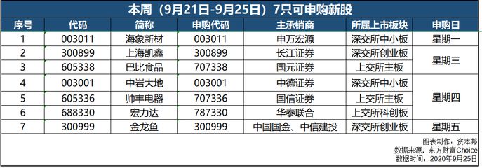 金龍魚新股發(fā)行價，金龍魚新股發(fā)行價定為25.7元/股