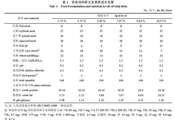 蝴蝶鯉魚苗飼料選擇指南，蝴蝶鯉魚苗的飼料選擇指南 觀賞魚市場(chǎng)（混養(yǎng)魚） 第1張