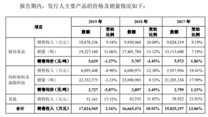 金龍魚營收2022，金龍魚2022年實(shí)現(xiàn)營收234.6億元同比增長17.9% 龍魚百科 第4張