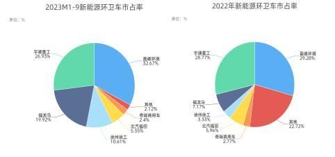 福龍馬與盈峰環(huán)境競爭策略對比（福龍馬與盈峰環(huán)境在競爭策略上各有優(yōu)勢和劣勢） 觀賞魚市場（混養(yǎng)魚） 第5張