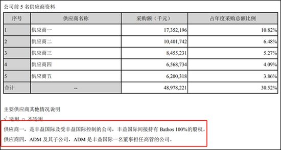 金龍魚凈利潤增長率多少正常（金龍魚2024年上半年凈利潤同比增長13.57%） 龍魚百科 第4張