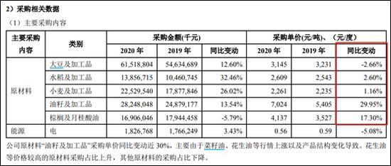 金龍魚凈利潤增長率多少正常（金龍魚2024年上半年凈利潤同比增長13.57%） 龍魚百科 第5張