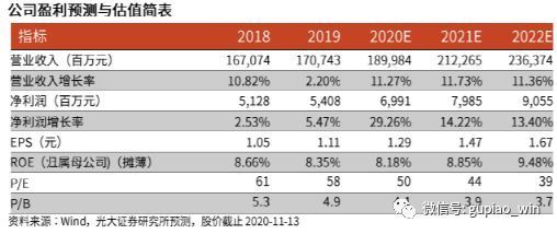 金龍魚(yú)未來(lái)十年的估值（糧油行業(yè)競(jìng)爭(zhēng)態(tài)勢(shì)分析金龍魚(yú)未來(lái)十年的估值范圍） 龍魚(yú)百科 第5張