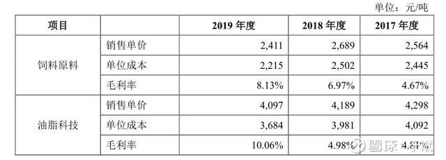 金龍魚競(jìng)爭(zhēng)力怎么樣（金龍魚全產(chǎn)業(yè)鏈優(yōu)勢(shì)解析金龍魚全產(chǎn)業(yè)鏈優(yōu)勢(shì)解析）